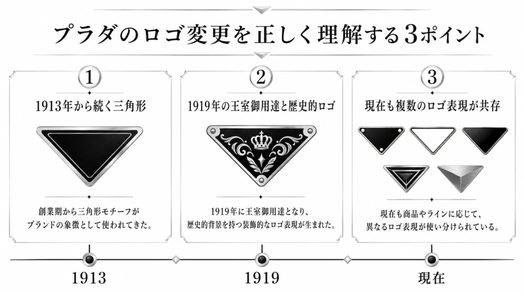 プラダのロゴ変更を正しく理解する3ポイント