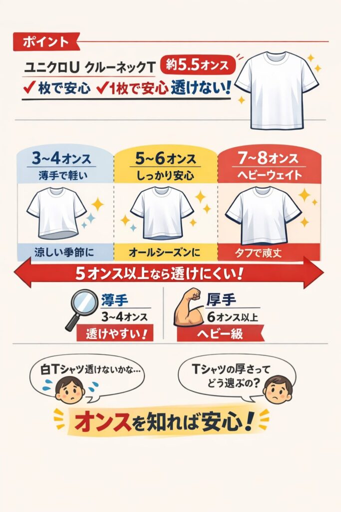 ユニクロTシャツ、結局どれが正解？