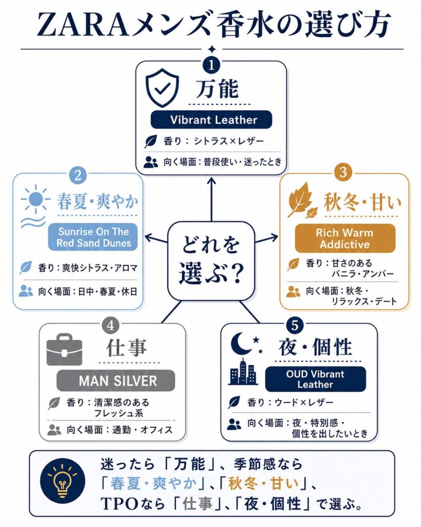 ZARAメンズ香水の選び方