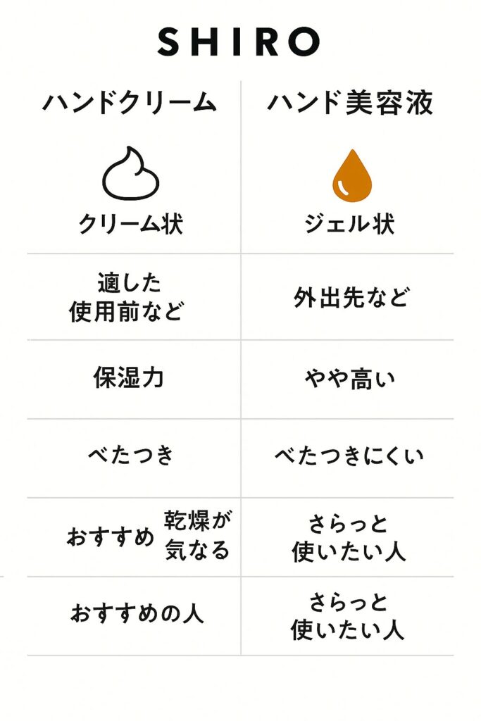shiroプレゼント嬉しくない