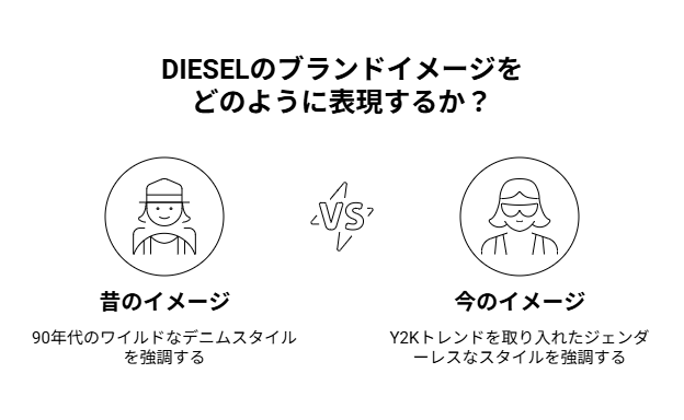 ディーゼルのブランドイメージと歴史