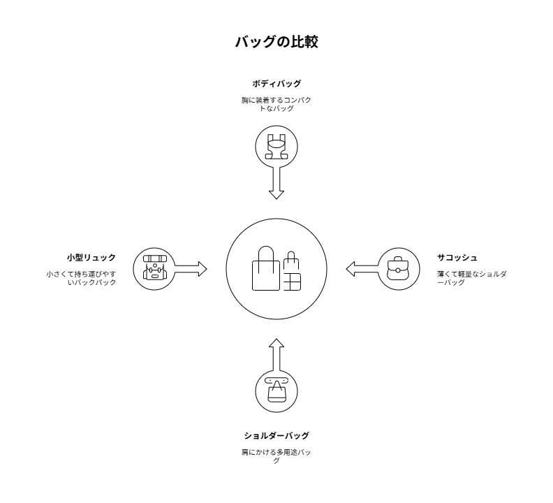ボディバッグの代わりになるおしゃれなアイテム