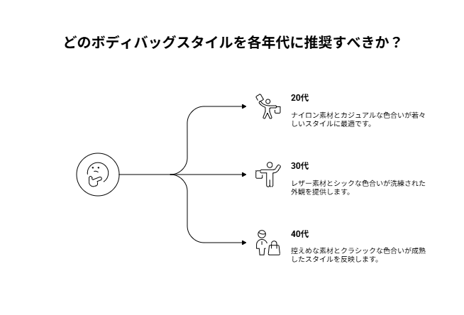 年代・性別ごとの見られ方