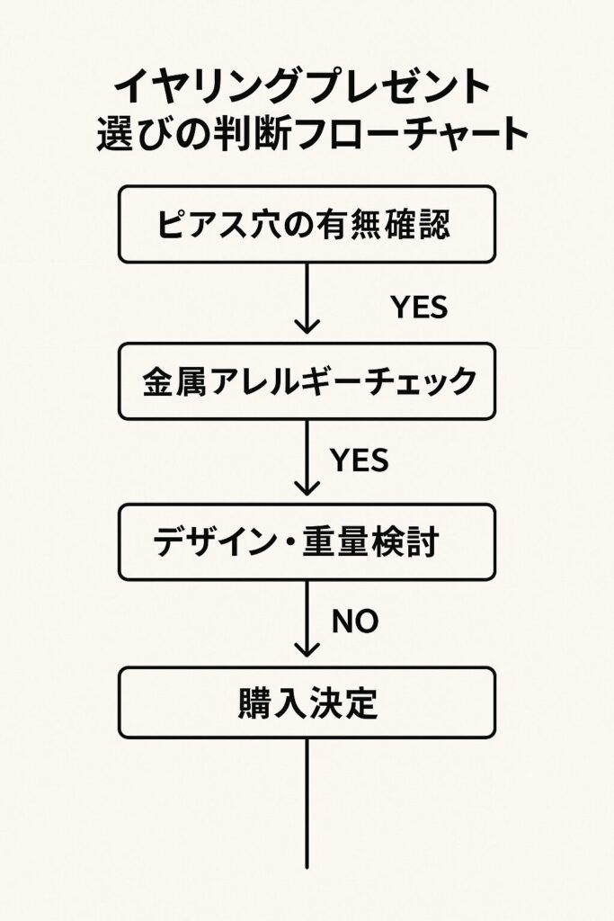 2025年注目の安全素材とブランド