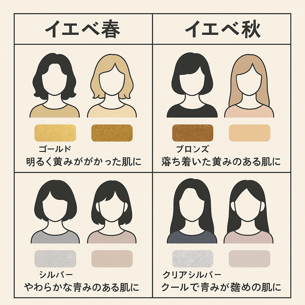 パーソナルカラー別おすすめ