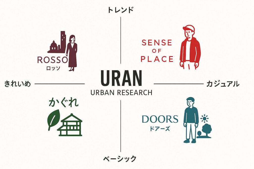ブランド概要とライン