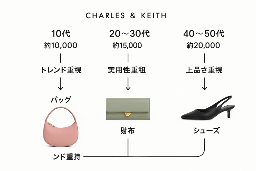 失敗しないチェックリスト