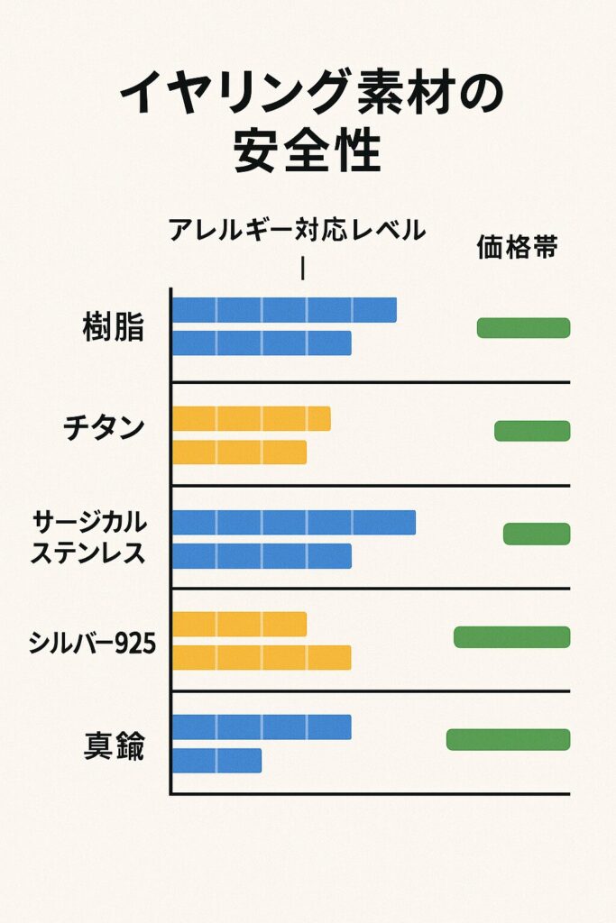 留め具タイプ別の実用性評価