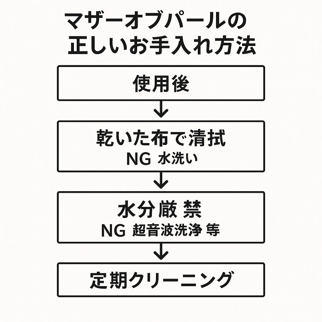 自宅でのケア：クリーニングキットの正しい使い方
