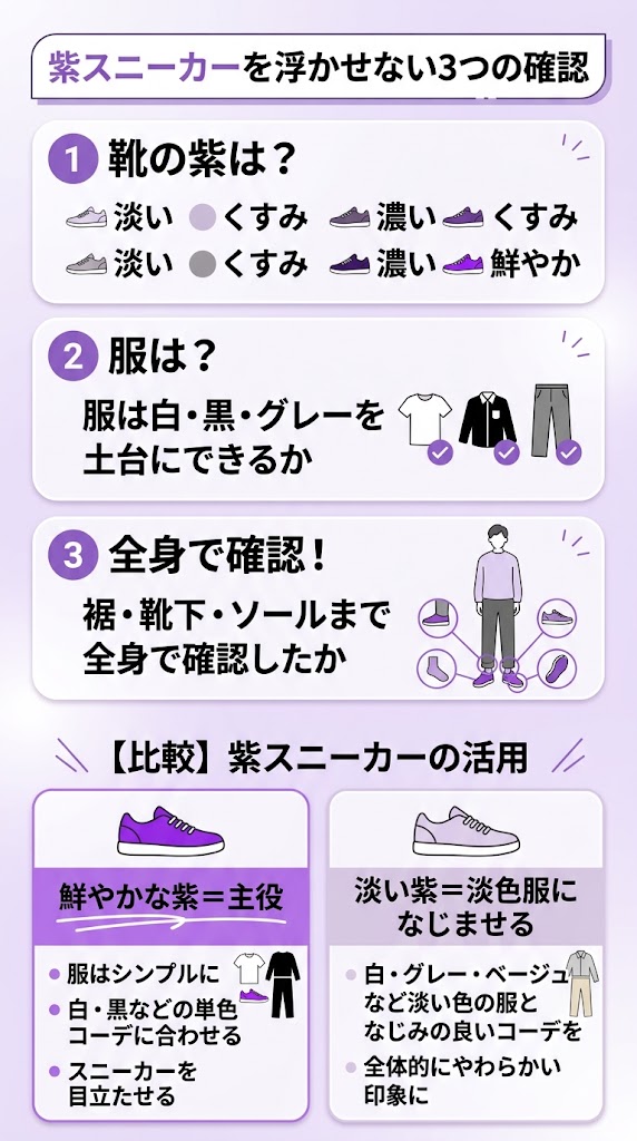 「紫スニーカーを浮かせない3つの確認」という縦型図解