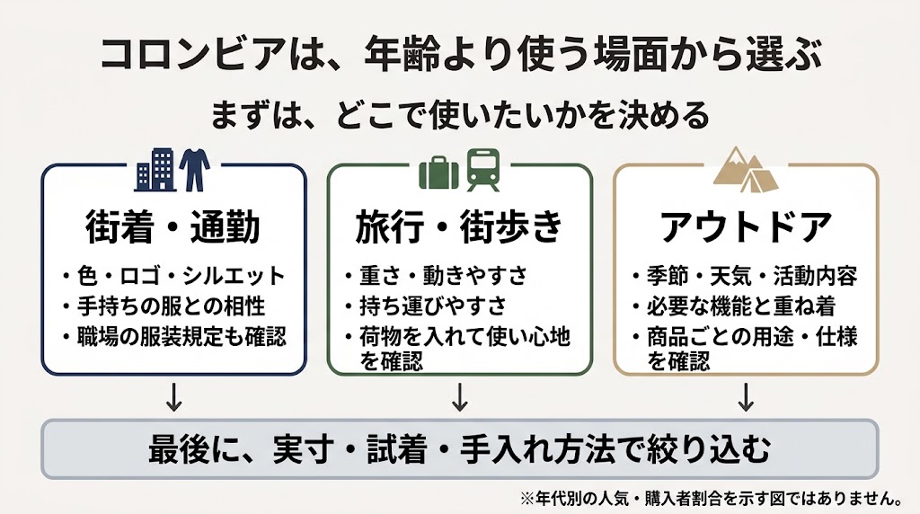 比較図