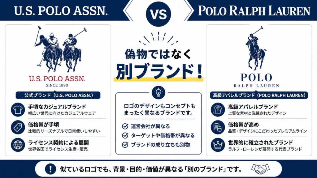 ブランド比較インフォグラフィック