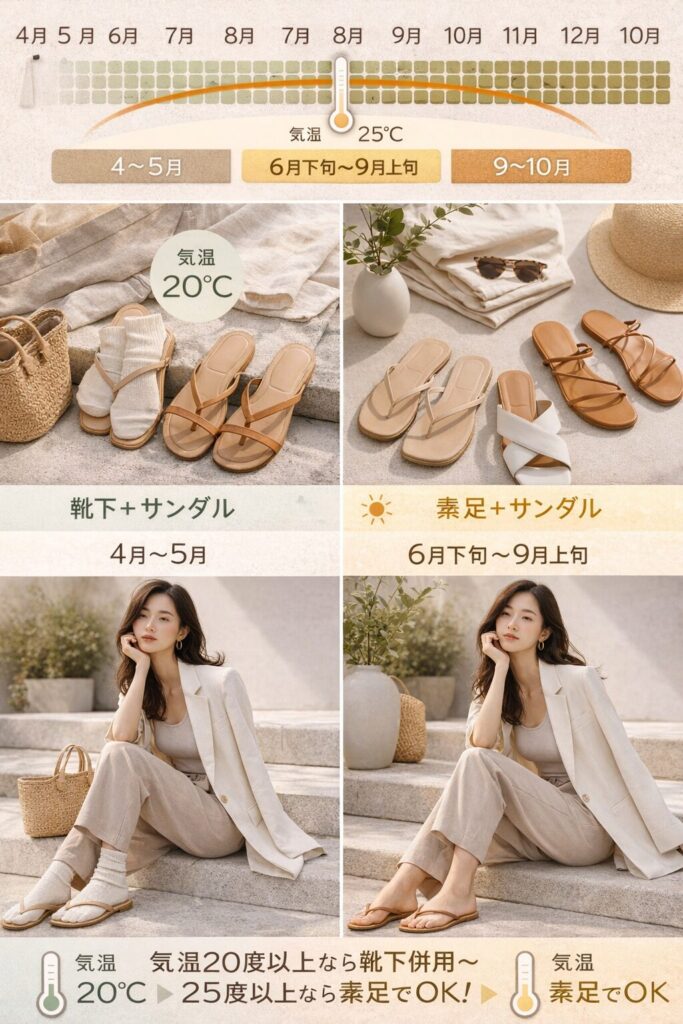 気象データやファッショントレンドをもとに、サンダルを快適に履ける時期や月別のコーディネート術