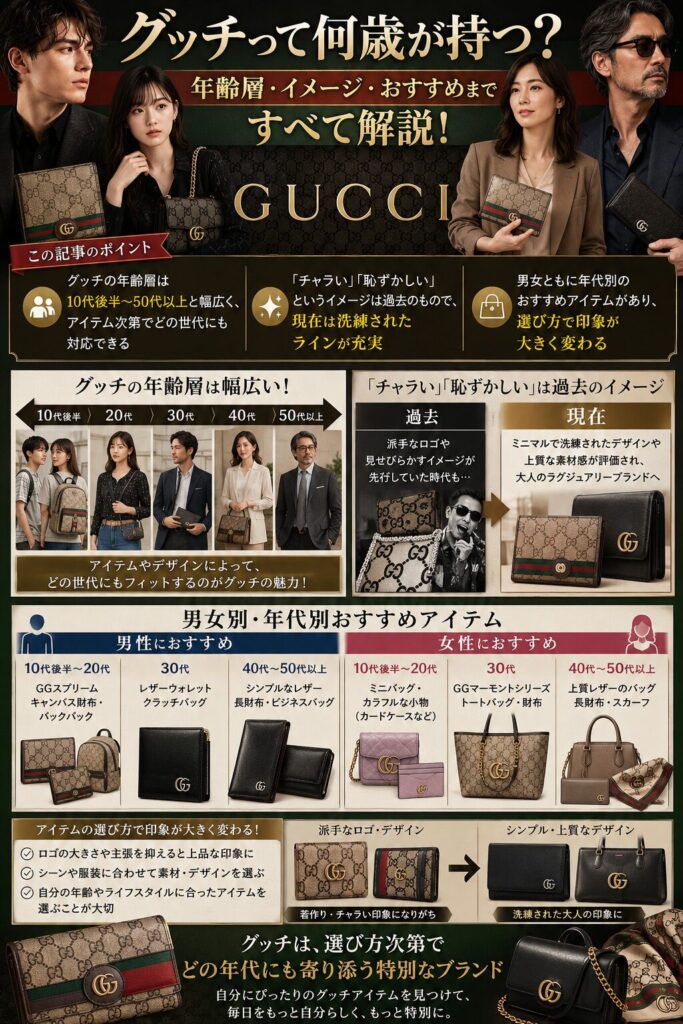 グッチの魅力を知る全ガイド