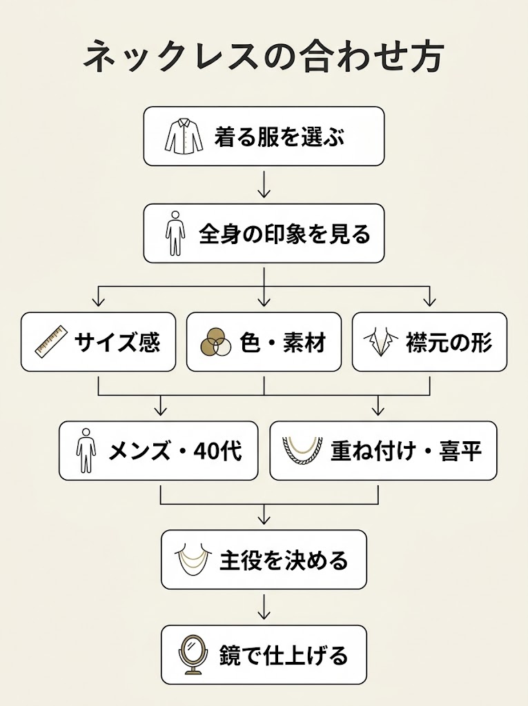 ネックレスの合わせ方